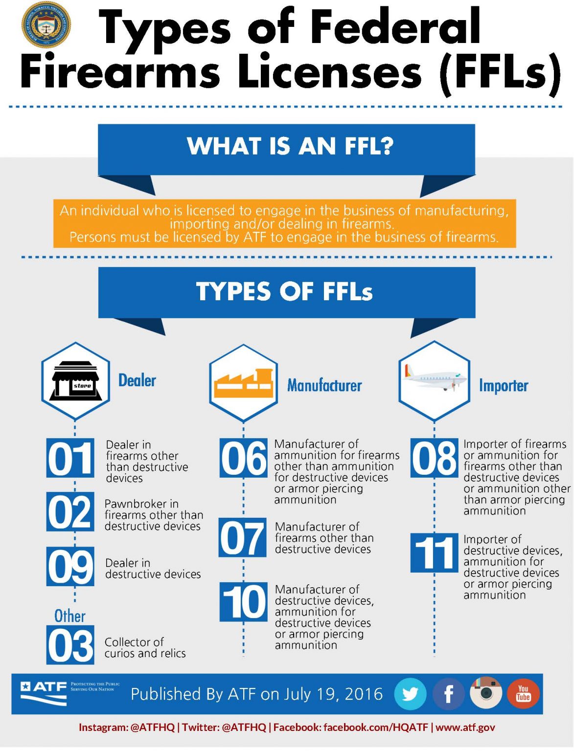 ATF Forms Explained: A Guide to Common Form Types - Pew Pew Tactical