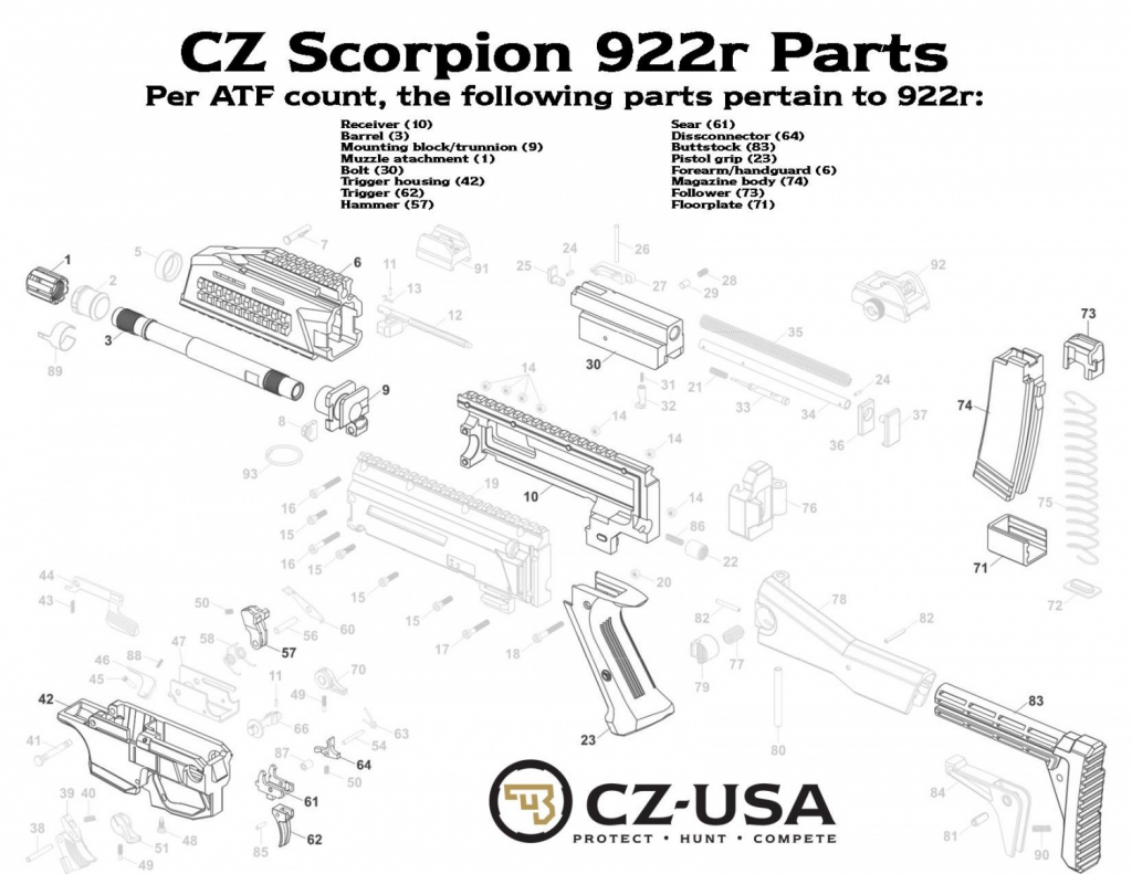 CZ Scorpion 992r Parts