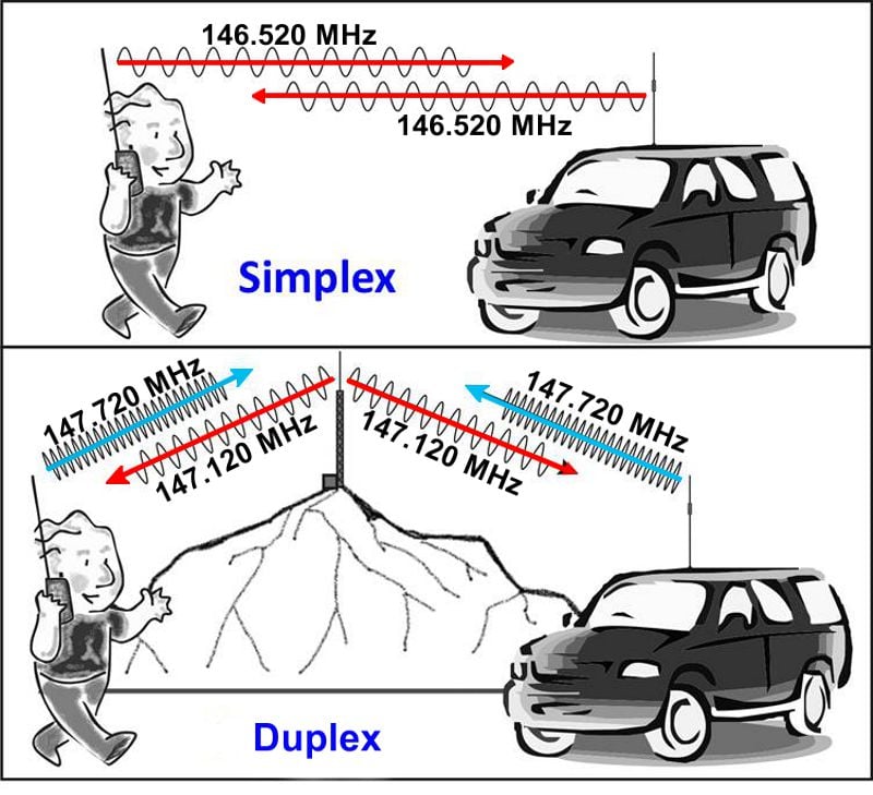 Simplex vs. Duplex (Ham Radio School)