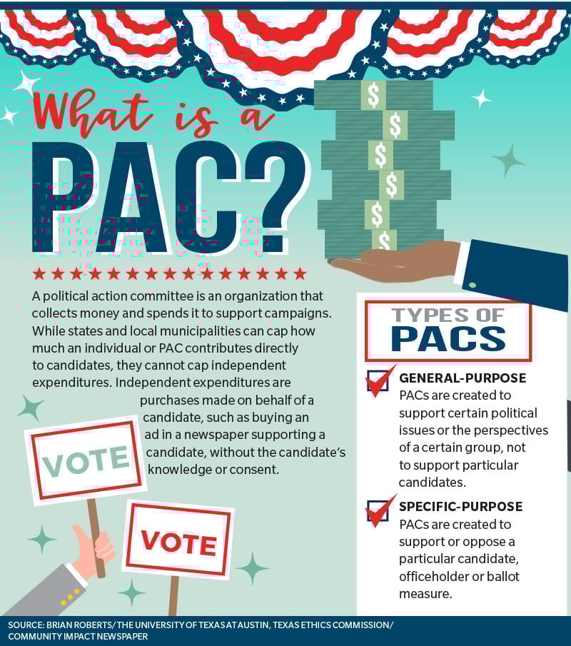 what is a pac