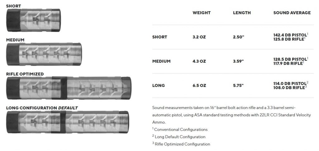 Switchback Configurations