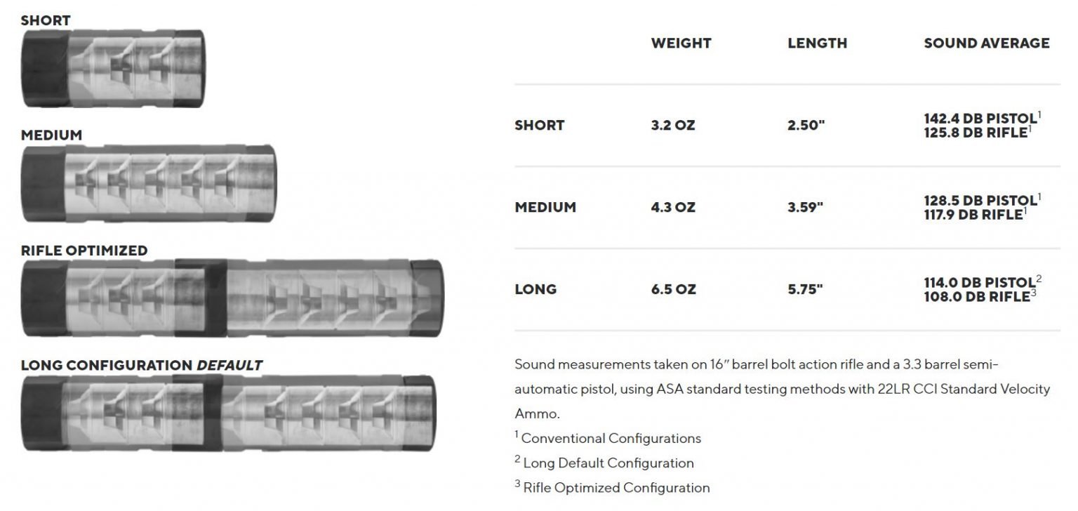 Best .22 Rimfire Suppressors [Tested] Pew Pew Tactical
