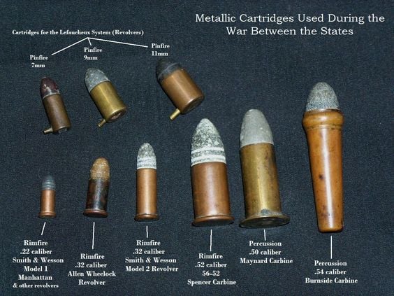 Metallic Cartridges Civil War