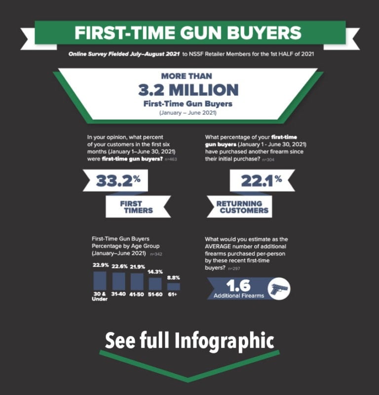 NSSF 2021