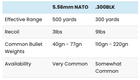 .300 BLK vs 5.56 Table