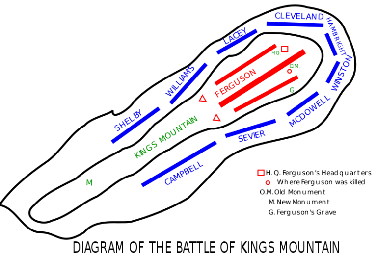 A Picture from History Battle of Kings Mountain Pew Pew Tactical