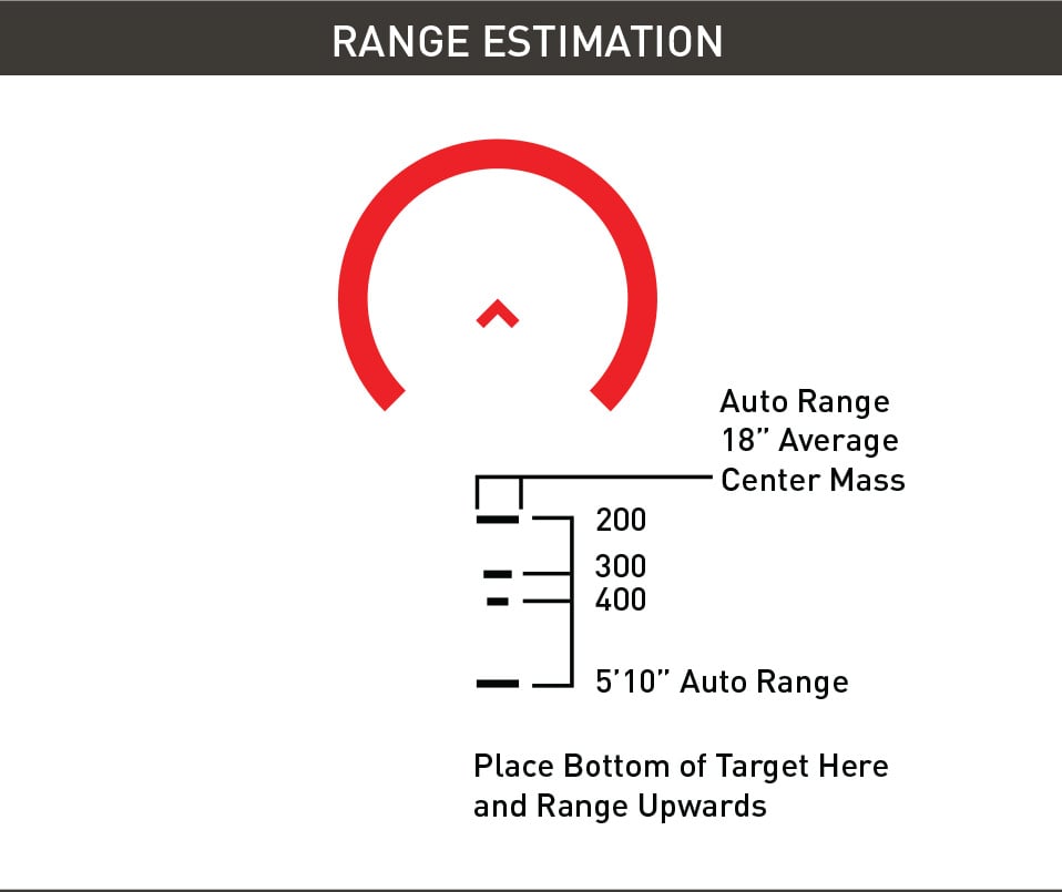 ACSS Reticle Ranging