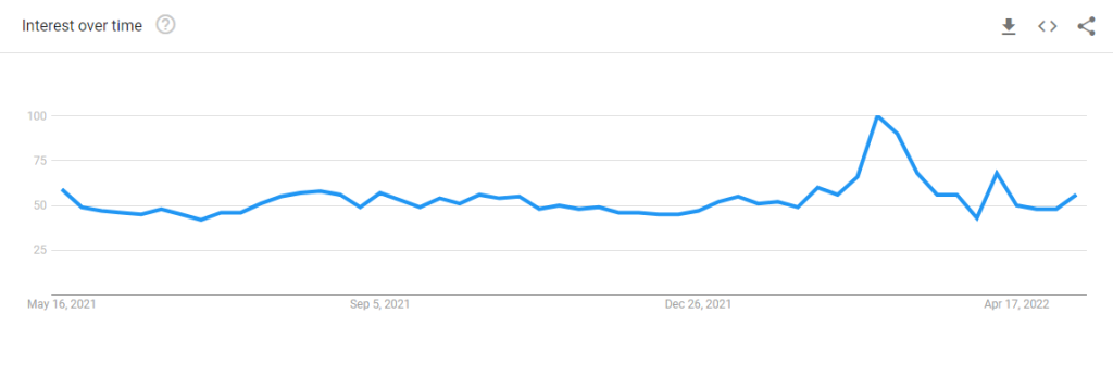 Gas Mask graph