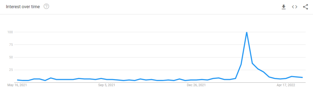 Nuclear Fallout graph