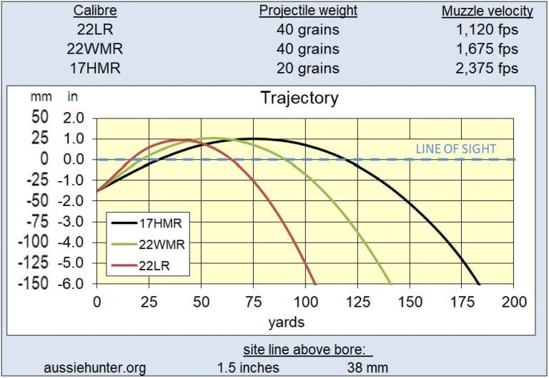 22 Magnum Trajectory Chart 22-magnum-trajectory-chart