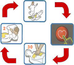 How to use an AED