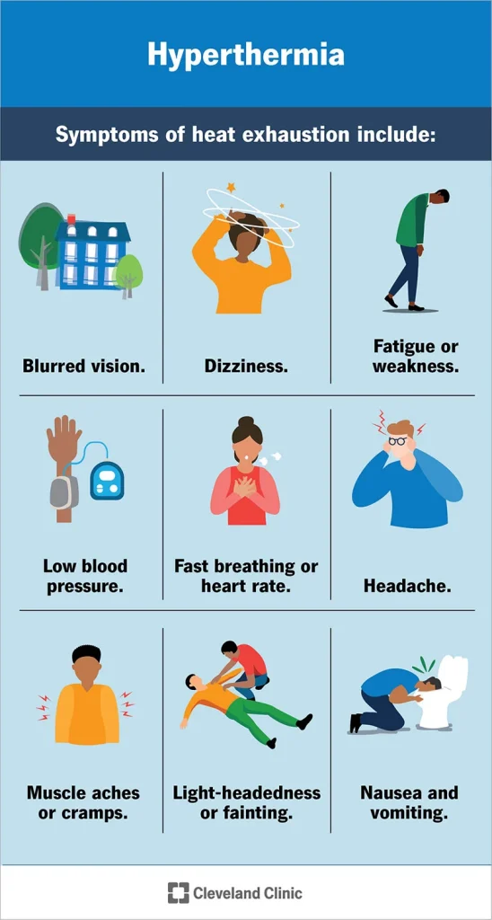 Hyperthermia symptoms