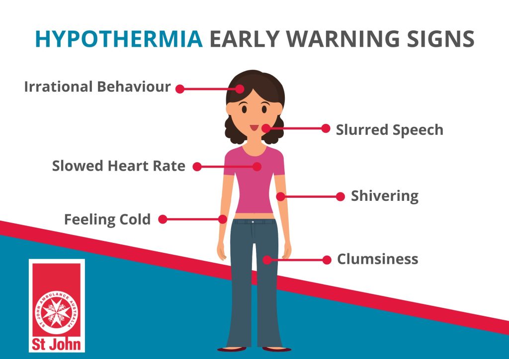 Hypothermia warning signs