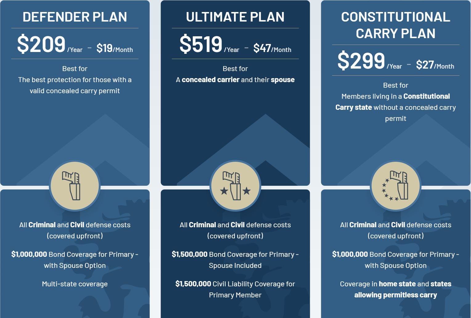 5 Best Concealed Carry Insurance By An Insurance Agent Pew Pew Tactical