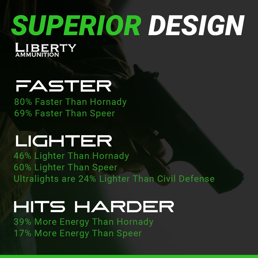 (Sponsored) Liberty Ammunition Best Conceal Carry Ammo? Pew Pew Tactical