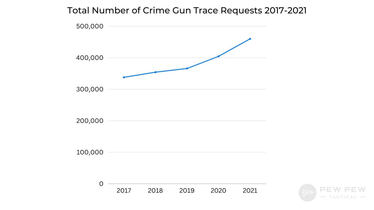 Crime Guns Insights from the ATF 2023 NFCTA Report Pew Pew Tactical