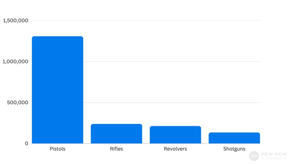 Total Number of Crime Gun Trace Requests 2017-2021 - 1
