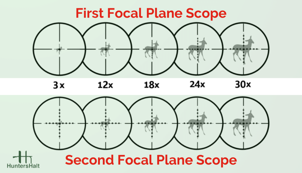 Understanding BDC and Mil Dot Reticles Pew Pew Tactical