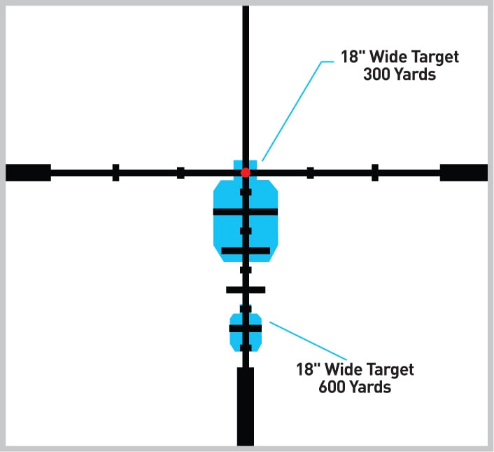 Primary Arms SLx 1-6 Nova Reticle ranging