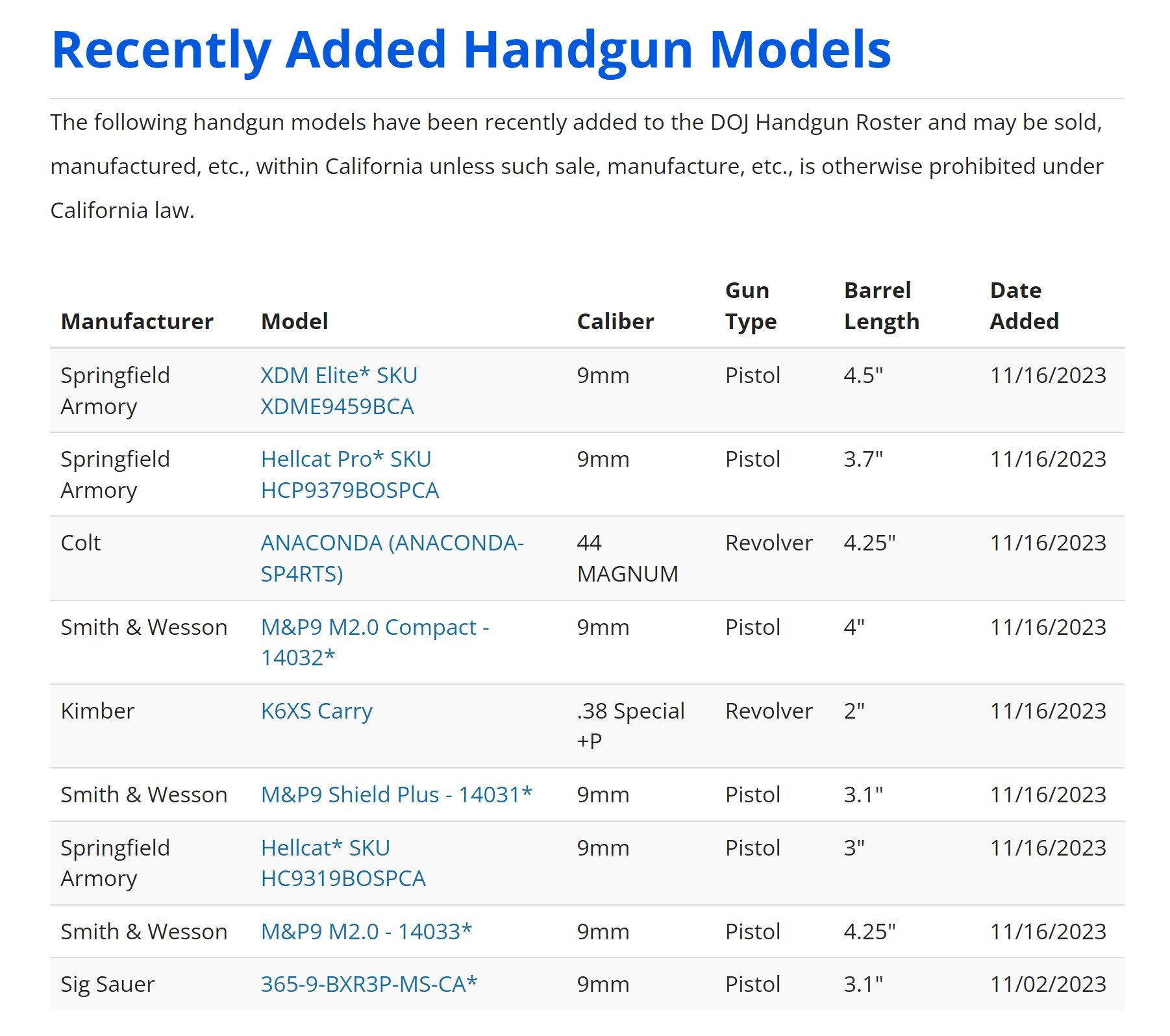 California Roster Of Handguns - r07hkfn