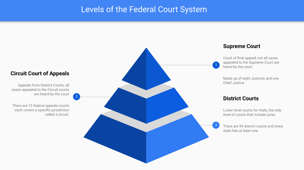 Civics for Life Judiciary System