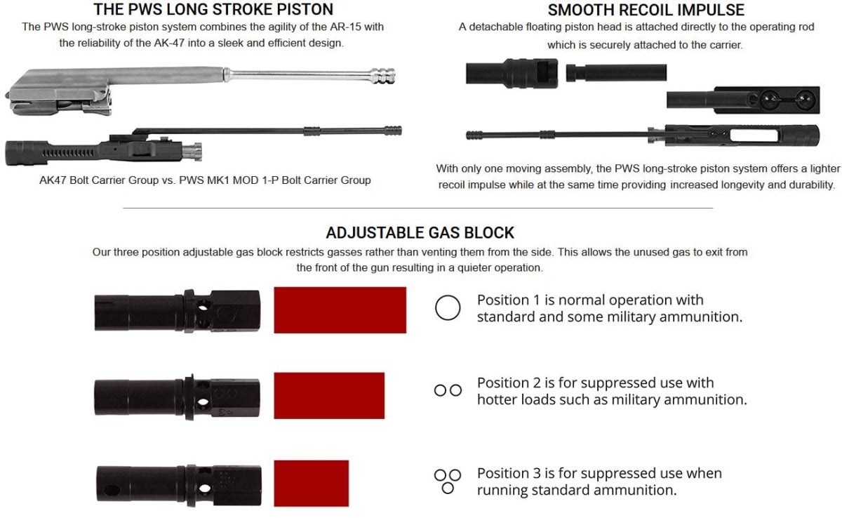 PWS Long-Stroke Piston diagram