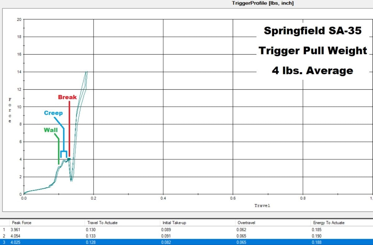 Springfield SA-35 TriggerScan