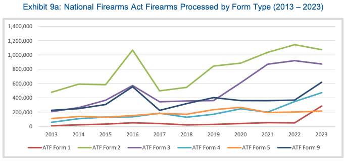 Form Applications NFA 2024