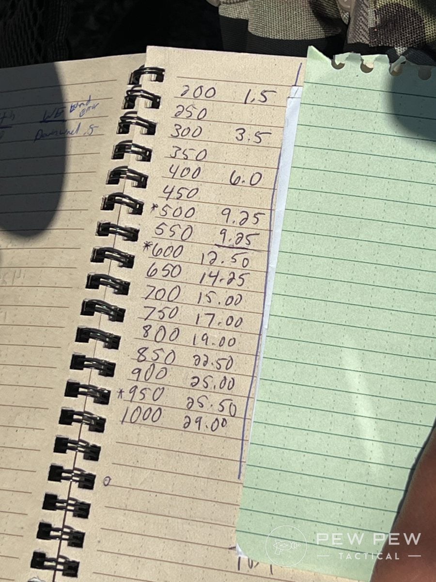 Gunsite PR7 dope card