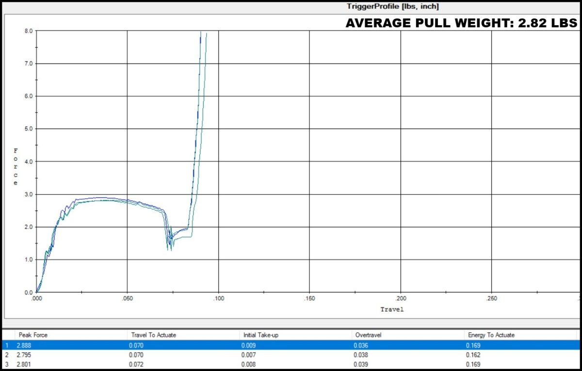 PSA AR Match Grade 3.5 LB TriggerScan
