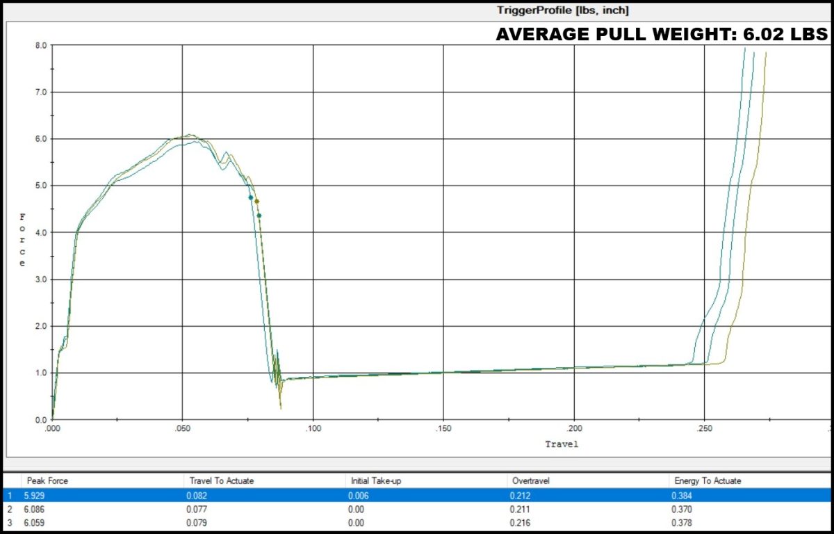 PSA EPT TriggerScan