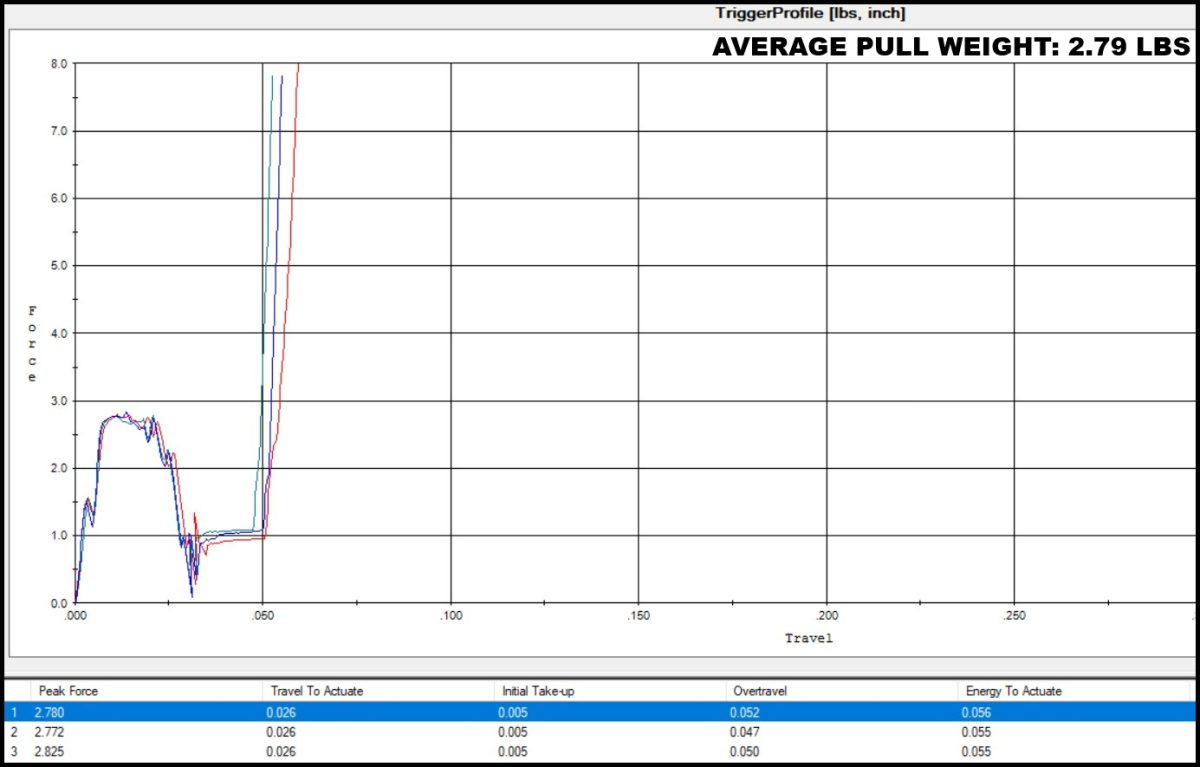 Rise Armament RA-140 TriggerScan
