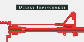 Direct Impingement