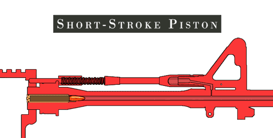Short Stroke Piston Gif